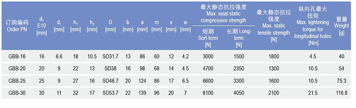 GBB桿端關節(jié)軸承